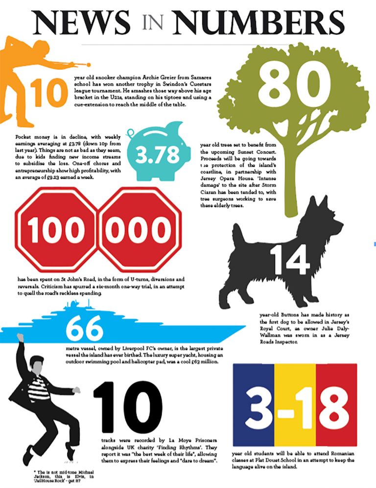News in Numbers