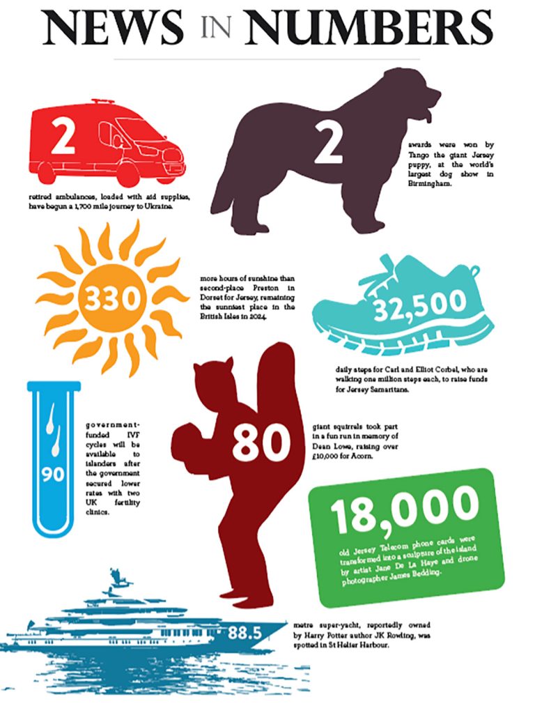 News in Numbers